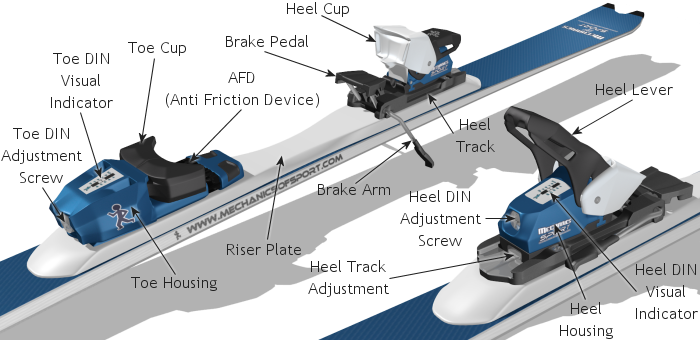 Parts of a ski binding