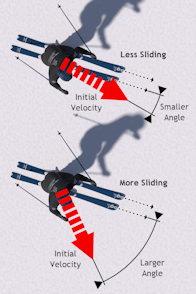 Initial direction effects