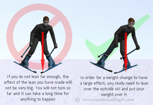 Weight changes need to be big to get the desired effects